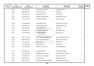 Sales mark
thứ tự
Ref no
Mã số tham khảo
Part no
Mã số phụ tùng
Description
Tên tiếng anh
Reg description
Tên tiếng việt
Regd no
Số lượng
12200 12200-LEH2-B50 HEAD COMP CYLINDER CỤM ĐẦU XI LANH 1
12209 12209-GDB4-C00 SEAL VALVE STEM PHỐT DẦU 2
12211 12211-GFY6-C00 HOLDER CAM SHAFT ĐẾ CỐT CAM 1
12251 12251-GFY6-C00 GASKET CYLINDER HEAD GIOĂNG ĐẦU XI LANH 1
12310 12310-PUA3-B50 "COVER COMP,HEAD" NẮP ĐẦU XI LANH 1
1231A 1231A-PUA3-B50 COVER ASSY HEAD CỤM NẮP DẦU XI LANH 1
12391 12391-GFY6-C00 GASKET HEAD COVER GIOĂNG ĐẦU XI LANH 1
14100 14100-LEH2-B50 SHAFT COMP CAM CỐT CAM 1
14150 14150-GFY6-C00 PLATE COMP. STOPPER MẮT KIẾNG CHẶN.. 1
14431 14431-KUDU-W10 ARM VALVE ROCKER CÒ MỎ XU PAT 2
14450 14450-GFY6-W10 SHAFT COMP IN ROCKER ARM TRỤC CÒ MỎ XUP PAT HÚT 1
14452 14452-GFY6-W10 SHAFT EXH ROCKER ARM TRỤC CÒ MỎ XUP PAT 1
14711 14711-LAB4-C00 VALVE INLET XÚP PÁP HÚT 1
14721 14721-LAB4-C00 VALVE EXHAUST XÚP PÁP XẢ 1
14751 14751-KKJ9-C00 SPRING VALVE OUTER LOXO NGOÀI XUPAT 2
14761 14761-KKJ9-C00 SPG VALVE INNER LOXO XUPAP TRONG 2
14771 14771-GDB4-C00 RETAINER VALVE SPRING LO XO HOÀN LỰC XU PÁP 2
14775 14775-MFA6-C00 SEAT VALVE SPG OUTER ĐẾ LO XO XUP PÁP 2
14781 14781-MFA6-C00 COTTER VALVE MÓNG GIỮ XUP PÁT 4
16201 16201-LAB4-C10 GASKET CARB INSULATOR @A GIOĂNG BỘ CHẾ HÒA KHÍ 1
E02
- 16 -
 