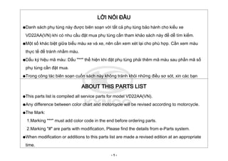 LỜI NÓI ĐẦU
Danh sách phụ tùng này được biên soạn với tất cả phụ tùng bảo hành cho kiểu xe
VD22AA(VN) khi có nhu cầu đặt mua phụ tùng cần tham khảo sách này để dễ tìm kiếm.
q
Một số khác biệt giữa biểu màu xe và xe, nên cần xem xét lại cho phù hợp. Cần xem màu
thực tế để tránh nhầm màu.
q
Dấu ký hiệu mã màu: Dấu "**" thể hiện khi đặt phụ tùng phải thêm mã màu sau phần mã số
phụ tùng cần đặt mua.
q
Trong công tác biên soạn cuốn sách này không tránh khỏi những điều sơ sót, xin các bạnq
ABOUT THIS PARTS LIST
This parts list is compiled all service parts for model VD22AA(VN).q
Any difference between color chart and motorcycle will be revised according to motorcycle.q
The Mark:
1.Marking "**" must add color code in the end before ordering parts.
2.Marking "#" are parts with modification, Please find the details from e-Parts system.
q
When modification or additions to this parts list are made a revised edition at an appropriate
time.
q
- 1 -
 