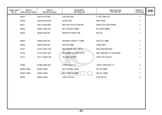 Sales mark
thứ tự
Ref no
Mã số tham khảo
Part no
Mã số phụ tùng
Description
Tên tiếng anh
Reg description
Tên tiếng việt
Regd no
Số lượng
23237 23237-GFY6-941 COLLAR SEAL LO XO ỐNG LÓT 1
23239 23239-GCW3-851 GUIDE SPG BẠC CANH 1
28211 28211-PUA3-B50 RATCHET KICK STARTER BÁNH CỐC KHỞI ĐỘNG 1
90202 90202-1G87-C00 NUT SPECIAL 28MM BU LÔNG 28MM 1
90442 90442-0D44-001 WASHER THRUST 6M ĐAI ỐC 1
90446 90446-3G57-001 WASHER THRUST 17.2MM ĐAI ỐC17.2MM 1
90603 90603-0D44-001 CIR CLIP 6MM VÒNG KẸP 1
91001 91001-GGA7-70A BRG RADIAL BALL 6901U BẠC ĐẠN ĐŨA 6901 1
91103 91103-GAR1-004 BRG NEEDLE 17*25*18 WS BẠC ĐẠN 6901U 17x25x18WS 1
91211 91211-GHK8-C00 OIL SEAL 34*39*3 PHỐT DẦU 34*93*3 1
91384 91384-KEBE-900 O-RING 38.8*1.9 VÒNG CHẶN 38.8*1.9 2
94050-10080 94050-10080 NUT FLANGE 10MM ĐAI ỐC10MM 1
94050-12080 94050-12080 NUT FLANGE 12MM ĐAI ỐC 12MM 1
94520 94520-24000 CIR CLIP IN 24 PHE GIỮ 24 2
E06
- 30 -
 