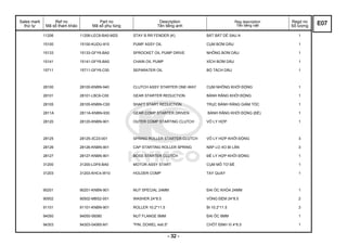 Sales mark
thứ tự
Ref no
Mã số tham khảo
Part no
Mã số phụ tùng
Description
Tên tiếng anh
Reg description
Tên tiếng việt
Regd no
Số lượng
11206 11206-LEC6-BA0-M2S STAY B RR FENDER (K) BÁT BẮT DÈ SAU A 1
15100 15100-KUDU-910 PUMP ASSY OIL CỤM BƠM DẦU 1
15133 15133-GFY6-BA0 SPROCKET OIL PUMP DRIVE NHÔNG BƠM DẦU 1
15141 15141-GFY6-BA0 CHAIN OIL PUMP XÍCH BƠM DẦU 1
15711 15711-GFY6-C00 SEPARATER OIL BỘ TÁCH DẦU 1
28100 28100-KNBN-940 CLUTCH ASSY STARTER ONE-WAY CỤM NHÔNG KHỞI ĐỘNG 1
28101 28101-LBC6-C00 GEAR STARTER REDUCTION BÁNH RĂNG KHỞI ĐỘNG 1
28105 28105-KNBN-C00 SHAFT START REDUCTION TRỤC BÁNH RĂNG GIẢM TỐC 1
2811A 2811A-KNBN-930 GEAR COMP STARTER DRIVEN BÁNH RĂNG KHỞI ĐỘNG (ĐỀ) 1
28120 28120-KNBN-901 OUTER COMP STARTING CLUTCH VỎ LY HỢP 1
28125 28125-3C23-001 SPRING ROLLER STARTER CLUTCH VỎ LY HỢP KHỞI ĐỘNG 3
28126 28126-KNBN-901 CAP STARTING ROLLER SPRING NẮP LO XO BI LĂN 3
28127 28127-KNBN-901 BOSS STARTER CLUTCH ĐẾ LY HỢP KHỞI ĐỘNG 1
31200 31200-LDF6-BA0 MOTOR ASSY START CỤM MÔ TƠ ĐỀ 1
31203 31203-KHC4-W10 HOLDER COMP TAY QUAY 1
90201 90201-KNBN-901 NUT SPECIAL 24MM ĐAI ỐC KHÓA 24MM 1
90502 90502-MBS2-001 WASHER 24*8.5 VÒNG ĐỆM 24*8.5 2
91101 91101-KNBN-901 ROLLER 10.2*11.5 BI 10.2*11.5 3
94050 94050-06080 NUT FLANGE 6MM ĐAI ỐC 6MM 1
94303 94303-04065-M1 "PIN, DOWEL 4x6.5" CHỐT ĐỊNH VỊ 4*6.5 1
E07
- 32 -
 