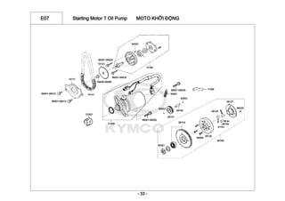 E07 Starting Motor ? Oil Pump MOTO KHỞI ĐỘNG
- 33 -
 