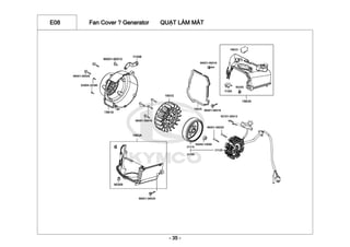 E08 Fan Cover ? Generator QUẠT LÀM MÁT
- 35 -
 