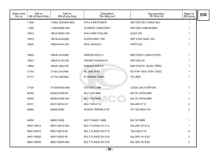 Sales mark
thứ tự
Ref no
Mã số tham khảo
Part no
Mã số phụ tùng
Description
Tên tiếng anh
Reg description
Tên tiếng việt
Regd no
Số lượng
11208 11208-LEC6-BA0-M2S STAY A RR FENDER KẸP GIỮ DÂY THẮNG SAU 1
11385 11385-KGBG-C00 CLAMPER CARB SHAFT KẸP ỐNG CHÂN KHÔNG 1
19510 19510-GBW2-C00 FAN COMP COOLING QUẠT GIÓ 1
1961A 1961A-LEH2-BA0 COVER ASSY FAN NẮP CHỤP QUẠT GIÓ 1
19625 19625-KHC4-C00 SEAL SHROUD PHỐT DẦU 1
1962A 1962A-LEH2-B50 SHROUD ASSY A NẮP CHỤP A (NHỰA DƯỚI) 1
19633 19633-GFY6-C00 GROMET SHROUD B NẮP CAO SU 1
1963A 1963A-LAB4-C00 SHROUD ASSY B NẮP CHỤP B (NHỰA TRÊN) 1
31100 31100-LEH2-BA0 AC GEN ASSY BỘ PHÁT ĐIỆN XOAY CHIỀU 1
31110 31110-LCB4-BA0 FLYWHEEL COMP VÔ LĂNG 1
31120 31120-KGBG-BA0 STATOR COMP CUỘN LỬA( STARTOR) 1
90305 90305-GHK8-001 NUT CLIP 6MM ĐAI ỐC KHÓA 6MM 1
90305 90305-GHK8-C00 NUT CLIP 6MM ĐAI ỐC KHÓA 6MM 1
92101 92101-05012-0H BOLT HEX 5*12 BULONG 5*12 2
93904 93904-35380 SCREW TAPPING 5*16 VÍT TẠO REN 5*16 2
94050 94050-10080 NUT FLANGE 10MM ĐAI ỐC10MM 1
96001-06012 96001-06012-08G BOLT FLANGE SH 6*12 BULONG SH 6*12 1
96001-06016 96001-06016-08 BOLT FLANGE SH 6*16 BULONG 6*16 6
96001-06020 96001-06020-08 BOLT FLANGE SH 6*20 BULONG SH 6*20 2
96001-06025 96001-06025-08G BOLT FLANGE SH 6*25 BULONG SH 6*25 3
E08
- 36 -
 