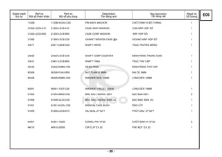 Sales mark
thứ tự
Ref no
Mã số tham khảo
Part no
Mã số phụ tùng
Description
Tên tiếng anh
Reg description
Tên tiếng việt
Regd no
Số lượng
1120B 1120B-KUDU-C00 PIN ASSY ANCHOR CHỐT ĐỊNH VỊ BỐ THẮNG 1
21200-LEC6-415 21200-LEC6-415 CASE ASSY MISSION CỤM NẮP HỘP SỐ 1
21200-LEC6-B50 21200-LEC6-B50 CASE COMP MISSION NẮP HỘP SỐ 1
21395 21395-LEC6-C00 GASKET MISSION CASE @A GIOANG NẮP HỘP SỐ 1
23411 23411-LBC6-C00 SHAFT DRIVE TRỤC TRUYỀN ĐỘNG 1
23420 23420-LEC6-C00 SHAFT COMP COUNTER BÁNH RẮNG TRUNG GIAN 1
23431 23431-LEC6-B50 SHAFT FINAL TRỤC THỨ CẤP 1
23432 23432-KNBN-C00 GEAR FINAL BÁNH RĂNG THỨ CẤP 1
90309 90309-PUA3-B50 NUT FLANGE 8MM ĐAI ỐC 8MM 1
90429 90429-KNBN-C00 WASHER SIDE 12MM LONG ĐỀN 12MM 1
90451 90451-1G07-C00 WASHER THRUST 15M/M LONG ĐỀN 15MM 1
91004 91004-KBN2-C00 BRG BALL RADIAL 6201 BẠC ĐẠN 6201 2
91009 91009-GLE0-C00 BRG BALL RADIAL 6004 UU BẠC ĐẠN 6004 UU 1
91201 91201-KUDU-C00 MISSION CASE BUSH ỐNG LÓT 1
91255 91255-LDC8-E10 OIL SEAL 27*42*7 PHỐT DẦU 27*42*7 1
94301 94301-10200 DOWEL PIN 10*20 CHỐT ĐỊNH VỊ 10*20 2
94510 94510-20000 CIR CLIP EX 20 PHE KẸP EX 20 1
E09
- 38 -
 