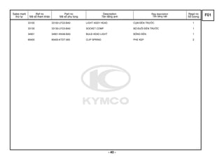 Sales mark
thứ tự
Ref no
Mã số tham khảo
Part no
Mã số phụ tùng
Description
Tên tiếng anh
Reg description
Tên tiếng việt
Regd no
Số lượng
33100 33100-LFG3-BA0 LIGHT ASSY HEAD CỤM ĐÈN TRƯỚC 1
33130 33130-LFG3-BA0 SOCKET COMP BỘ ĐUÔI ĐÈN TRƯỚC 1
34901 34901-KKA8-BA0 BULB HEAD LIGHT BÓNG ĐÈN 1
90400 90400-KTDT-900 CLIP SPRING PHE KẸP 2
F01
- 40 -
 