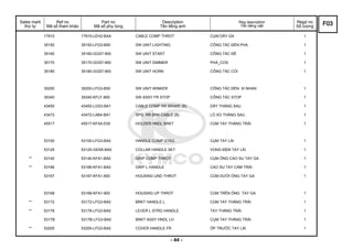 Sales mark
thứ tự
Ref no
Mã số tham khảo
Part no
Mã số phụ tùng
Description
Tên tiếng anh
Reg description
Tên tiếng việt
Regd no
Số lượng
17910 17910-LEH2-BAA CABLE COMP THROT CỤM DÂY GA 1
35150 35150-LFG3-B50 SW UNIT LIGHTING CÔNG TÁC ĐÈN PHA 1
35160 35160-GGS7-900 SW UNIT START CÔNG TÁC ĐỀ 1
35170 35170-GGS7-900 SW UNIT DIMMER PHA_COS 1
35180 35180-GGS7-900 SW UNIT HORN CÔNG TÁC CÒI 1
35200 35200-LFG3-B50 SW UNIT WINKER CÔNG TÁC ĐÈN XI NHAN 1
35340 35340-KFLF-900 SW ASSY FR STOP CÔNG TÁC STOP 1
43450 43450-LGS3-BA1 CABLE COMP RR BRAKE (B) DÂY THẮNG SAU 1
43472 43472-LAB4-BA1 SPG. RR BRK CABLE (B) LÒ XO THẮNG SAU 1
45517 45517-KFA5-E00 HOLDER HNDL BRKT CÙM TAY THẮNG TRÁI 1
53100 53100-LFG3-BA0 HANDLE COMP STRG CỤM TAY LÁI 1
53125 53125-GEN5-BA0 COLLAR HANDLE SET VONG ĐỆM TAY LÁI 1
** 53140 53140-KFA1-BA0 GRIP COMP THROT CỤM ỐNG CAO SU TAY GA 1
** 53166 53166-KFA1-BA0 GRIP L HANDLE CAO SU TAY CẮM TRÁI 1
53167 53167-KFA1-900 HOUSING UND THROT CÙM DƯỚI ỐNG TAY GA 1
53168 53168-KFA1-900 HOUSING UP THROT CÙM TRÊN ỐNG TAY GA 1
** 53172 53172-LFG3-BA0 BRKT HANDLE L CÙM TAY THẮNG TRÁI 1
** 53178 53178-LFG3-BA0 LEVER L STRG HANDLE TAY THẮNG TRÁI 1
5317B 5317B-LFG3-BA0 BRKT ASSY HNDL LH CỤM TAY THẮNG TRÁI 1
** 53205 53205-LFG3-BA0 COVER HANDLE FR ỐP TRƯỚC TAY LÁI 1
F03
- 44 -
 