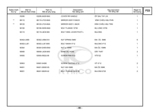 Sales mark
thứ tự
Ref no
Mã số tham khảo
Part no
Mã số phụ tùng
Description
Tên tiếng anh
Reg description
Tên tiếng việt
Regd no
Số lượng
53206 53206-AAE8-BA0 COVER RR HANDLE ỐP SAU TAY LÁI 1
** 88110 88110-LFG3-BAA MIRROR ASSY R BACK KÍNH CHIẾU HẬU PHẢI 1
** 88120 88120-LFG3-BAA MIRROR ASSY L BACK KÍNH CHIẾU HẬU TRÁI 1
90106 90106-GEN5-BA0 BOLT FLANGE 10*50 BU LONG 10*50 1
90115 90115-LBC6-900 BOLT HNDL LEVER PIVOT L BULONG 1
90302-LKB9 90302-LKB9-910 NUT SPRING 5MM ĐAI ỐC 5MM 6
90302-LLB1 90302-LLB1-BA0 BOLT-WASH 5*12 BULONG 5*12 1
90304 90304-GHE8-BA0 NUT U 10MM ĐAI ỐC 10MM 1
90656 90656-LAD9-BA0 BAND OIL HOSE DÂY THẮT 2
93500 93500-05022-06 SCREW PAN 5*22 VÍT5*22 1
93903 93903-34360 SCREW TAPPING 4*12 VÍT 4*12 2
94001 94001-05000-0S NUT HEX 5MM ĐAI ỐC 5MM 1
96001 96001-06025-02 BOLT FLANGE SH 6*25 BULONG 6*25 2
F03
- 46 -
 