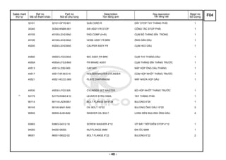 Sales mark
thứ tự
Ref no
Mã số tham khảo
Part no
Mã số phụ tùng
Description
Tên tiếng anh
Reg description
Tên tiếng việt
Regd no
Số lượng
32101 32101-GFY6-901 SUB CORD R DÂY STOP TAY THẮNG PHẢI 1
35340 35340-KNBN-901 SW ASSY FR STOP CÔNG TẮC STOP PHẢI 1
45105 45105-LEH2-BA0 PAD COMP (A+B) CỤM BỐ THẮNG ĐĨA TRONG 1
45126 45126-LEH2-BA0 HOSE ASSY FR BRK ỐNG DẪN DẦU 1
45200 45200-LEH2-BA0 CALIPER ASSY FR CỤM HEO DẦU 1
45500 45500-LFG3-BA0 M/C ASSY,FR BRK CỤM TAY THẮNG DẦU 1
4550A 4550A-LFG3-BA0 FR BRAKE ASSY CỤM THẮNG ĐĨA THẮNG TRƯỚC 1
45513 45513-LEB2-900 CAP M/C NẮP HỘP ỐNG DẦU THẮNG 1
45517 45517-KFA5-E10 HOLDER MASTER CYLINDER CÙM HỘP NHỚT THẮNG TRƯỚC 1
45521 45521-KCCC-900 PLATE DIAPHRAGM NẮP NHỮA HỘP DẦU 1
45530 45530-LFG3-305 CYLINDER SET MASTER BỘ HỘP NHỚT THẮNG TRƯỚC 1
** 53175 53175-KXBX-E10 LEVER R STRG HNDL TAY THẮNG PHẢI 1
90114 90114-LAD9-BA1 BOLT FLANGE SH 6*28 BULONG 6*28 1
90145 90145-9A61-BA0 OIL BOLT 10*22 BULONG ỐNG DẦU 10*22 2
90545 90545-3L00-BA0 WASHER OIL BOLT LONG ĐỀN BULONG ỐNG DẦU 4
93893 93893-04012-18 SCREW WASHER 4*12 VÍT BẮT TIẾP ĐIỂM STOP 4*12 1
94050 94050-06000 NUTFLANGE 6MM ĐAI ỐC 6MM 1
96001 96001-06022-02 BOLT FLANGE 6*22 BULONG 6*22 2
F04
- 48 -
 