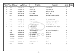 Sales mark
thứ tự
Ref no
Mã số tham khảo
Part no
Mã số phụ tùng
Description
Tên tiếng anh
Reg description
Tên tiếng việt
Regd no
Số lượng
** 64301 64301-AAE8-BA0 COVER FR MẶT NẠ TRƯỚC 1
** 64302 64302-AAE8-BA0 MOLDING FR CHẮN GIÓ TRƯỚC 1
** 64303 64303-AAE8-BA0 LID ,FR.COVER ỐP TRƯỚC MẶT NẠ 2
** 64310 64310-LEH2-B50 FLOOR PANEL TẤM LÓT SÀN 1
64311 64311-AAE8-BA0 CASE R FR WINKER ỐP TRONG XI NHAN TRƯỚC PHẢI 1
64316 64316-LCB9-C10 PLUG FLOOR NÚT CAO SU LÓT SÀN 1
64321 64321-AAE8-BA0 CASE R FR WINKER ỐP TRONG XI NHAN TRƯỚC TRÁI 1
** 81131 81131-LFG3-B50 LEG SHIELD ỐP SAU CHẮN GIÓ TRƯỚC 23
** 81132 81132-LEH2-B50 LID LEG SHIELD NẮP ĐẬY SỐ KHUNG 4
** 81133 81133-LFG3-B50 COVER INNER BOX ỐP HỘP ĐỰNG ĐỒ TRONG TRƯỚC 1
81134 81134-LAB4-900 "HOOK,LEG SHIELD" MÓC TREO ĐỒ TRƯỚC TAY LÁI 1
90302 90302-SDA4-BA0 NUT SPRING 4MM ĐAI ỐC 4*12 1
93404-06012 93404-06012-06 BOLT WASHER 6*12 BULONG 6*12 1
93404-06020 93404-06020-06 BOLT WASHER 6*20 BULONG 6*20 1
93903-34380 93903-34380 SCREW TAPPING 4*12 VÍT 4*12 1
93903-GFY6 93903-GFY6-BA0 SCREW TAPPING 4*14 VÍT 4*14 4
94591 94591-27000 CLIP 2*70 PHE GIỮ 2*70 1
F05
- 50 -
 