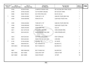 Sales mark
thứ tự
Ref no
Mã số tham khảo
Part no
Mã số phụ tùng
Description
Tên tiếng anh
Reg description
Tên tiếng việt
Regd no
Số lượng
45128 45128-KFC9-900 CLAMPER FR BRAKE HOSE BÁT GIỮ ỐNG DẪN THẮNG TRƯỚC 1
45156 45156-LEH2-BA0 CLIP FR SPDMT CABLE(B) BÁT GIỮ GÂY THẮNG 1
50306 50306-1F96-C00 NUT STRG STEM LOCK ĐAI ỐC CỌC LÁI 1
** 51400 51400-LEH2-BA0 "FORK SET R , FR" GIẢM SÓC TRƯỚC BÊN PHẢI 1
5140A 5140A-AAE8-BA0 PORK SET R FR CỤM PHUỘT TRƯỚC PHẢI 1
** 51500 51500-LEH2-BA0 "FORK SET R , FR" GIẢM SÓC TRƯỚC BÊN TRÁI 1
5150A 5150A-AAE8-BA0 PORK SET L FR CỤM PHUỘT TRƯỚC TRÁI 1
53200 53200-LEH2-BA0 STEM COMP STRG CỌC LÁI 1
53211 53211-GFY6-C00 RACE STRG TOP CONE CHÉN CÔN BÊN TRÊN 1
53212 53212-2L50-C00 RACE (STRG BOTTOM) CONE CHÉN CÔN BÊN DƯỚI 1
53214 53214-2L50-C00 DUST SEAL STRG (HEAD) PHỐT CHỐNG BỤI 1
53215 53215-2L50-C00 WASH STRG HDL DUST-SEAL LONG ĐỀN 1
** 61100 61100-LEH2-B50 "FENDER , FR." VÈ TRƯỚC 1
93404 93404-06012-06 BOLT WASHER 6*12 BULONG 6*12 5
95701-06012 95701-06012-08G BOLT FLANGE 6*12 BULONG 6*12 1
95801 95801-08040-08G BOLT FLANGE 8*40 BULONG 8*40 4
96211-05000 96211-05000 CAGE STRG TOPP VÒNG BI THÉP 26
96211-08000 96211-08000 CAGE STRG BOT BI THÉP 19
F06
- 52 -
 
