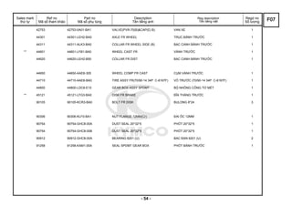 Sales mark
thứ tự
Ref no
Mã số tham khảo
Part no
Mã số phụ tùng
Description
Tên tiếng anh
Reg description
Tên tiếng việt
Regd no
Số lượng
42753 42753-0A01-BA1 VALVE(PVR-70(B)&CAP(E) B) VAN XE 1
44301 44301-LEH2-BA0 AXLE FR WHEEL TRỤC BÁNH TRƯỚC 1
44311 44311-ALK3-BA0 COLLAR FR WHEEL SIDE (B) BẠC CANH BÁNH TRƯỚC 1
** 44601 44601-LFB1-BA0 WHEEL CAST FR VÀNH TRƯỚC 1
44620 44620-LEH2-B50 COLLAR FR DIST BẠC CANH BÁNH TRƯỚC 1
44650 44650-AAE8-305 WHEEL COMP FR CAST CỤM VÀNH TRƯỚC 1
44710 44710-AAE8-BA0 TIRE ASSY FR(70/90-14 34P C-6167F) VỎ TRƯỚC (70/90-14 34P C-6167F) 1
44800 44800-LDC8-E10 GEAR BOX ASSY SPDMT BỘ NHÔNG CÔNG TƠ MÉT 1
** 45121 45121-LFG3-BA0 DISK FR BRAKE ĐĨA THẮNG TRƯỚC 1
90105 90105-KCR3-BA0 BOLT FR DISK BULONG 8*24 3
90306 90306-KLF0-BA1 NUT FLANGE 12MM(Cr) ĐAI ỐC 12MM 1
90754 90754-GHC8-00A DUST SEAL 20*32*5 PHỐT 20*32*5 1
90754 90754-GHC8-00B DUST SEAL 20*32*5 PHỐT 20*32*5 1
90912 90912-GHC8-00A BEARING 6201 (U) BAC ĐẠN 6201 (U) 2
91258 91258-KAM1-00A SEAL SPDMT GEAR BOX PHỐT BÁNH TRƯỚC 1
F07
- 54 -
 