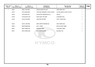 Sales mark
thứ tự
Ref no
Mã số tham khảo
Part no
Mã số phụ tùng
Description
Tên tiếng anh
Reg description
Tên tiếng việt
Regd no
Số lượng
** 42601 42601-LFB1-BA0 WHEELCOMP RR CAST VÀNH BÁNH SAU 1
42710 42710-AAE8-BA0 TIRE ASSY RR(80/90-14 40P C-6167F) VỎ SAU (80/90-14 40P C-6167F) 1
42753 42753-0A01-BA1 VALVE(PVR-70(B)&CAP(E) B) VAN XE 1
4312A 4312A-KUDU-C00 SHOE ASSY. RR. BRK. CỤM BÁNH SAU 1
4314A 4314A-LEC6-B50 CAM ASSY RR BRK CHỐT THẮNG SAU 1
43410 43410-LGS3-BA0 ARM COMP RR BRAKE (B) CẦN THẮNG SAU 1
90305 90305-KNBN-90B NUT U 16MM ĐAI ỐC KHÓA 16MM 1
90501 90501-KNBN-C00 WASHER 16MM LONG ĐỀN 16MM 1
95701 95701-06032-08G BOLT FLANGE 6*32 BULONG 6*32 1
F08
- 56 -
 
