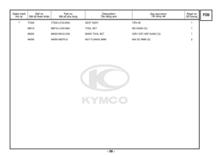 Sales mark
thứ tự
Ref no
Mã số tham khảo
Part no
Mã số phụ tùng
Description
Tên tiếng anh
Reg description
Tên tiếng việt
Regd no
Số lượng
** 77200 77200-LFG3-BA0 SEAT ASSY YÊN XE 1
89010 89010-LCD4-BA0 TOOL SET BỘ DỤNG CỤ 1
89020 89020-KKC4-C00 BAND TOOL SET GIÂY GIỮ HỘP DỤNG CỤ 1
94050 94050-06070-G NUT FLANGE 6MM ĐAI ỐC 6MM (G) 2
F09
- 58 -
 