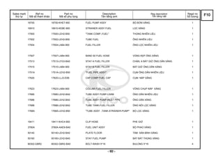 Sales mark
thứ tự
Ref no
Mã số tham khảo
Part no
Mã số phụ tùng
Description
Tên tiếng anh
Reg description
Tên tiếng việt
Regd no
Số lượng
16700 16700-KHE7-900 FUEL PUMP ASSY BỘ BƠM XĂNG 1
16910 16910-KEBE-900 STRAINER ASSY FUEL LỌC XĂNG 1
17500 17500-LEH2-B50 "TANK COMP.,FUEL" THÙNG NHIÊN LIỆU 1
17502 17502-LEH2-B50 TUBE FUEL ÔNG NHIÊN LIỆU 1
17504 17504-LAB4-900 FUEL FILLER ỐNG LỌC NHIÊN LIỆU 1
17507 17507-LAB4-900 BAND 50 FUEL HOSE VÒNG KẸP ỐNG XĂNG 1
17513 17513-LFG3-BA0 STAY A FUEL FILLER CHẶN, A BÁT GIỮ ỐNG DẪN XĂNG 1
17515 17515-LAB4-900 STAY B FUEL FILLER BÁT GIỮ ỐNG DẪN XĂNG 1
1751A 1751A-LEH2-B50 "FUEL PIPE,ASSY" CỤM ÔNG DẪN NHIÊN LIỆU 1
17620 17620-LLJ3-E0B CAP COMP FUEL CAP CỤM NẮP XĂNG 1
17623 17623-LAB4-900 COLLAR FUEL FILLER VÒNG CHỤP NẮP XĂNG 1
17685 17685-LEH2-BA0 TUBE ASSY PUMP-CARB ỐNG DẪN NHIÊN LIỆU 1
17686 17686-LEH2-BA0 TUBE ASSY PUMP-INLET PIPE ỐNG DẪN XĂNG 1
17688 17688-LEH2-BA0 TUBE TANK-FUEL FILLER ỐNG NỐI LỌC XĂNG 1
1768A 1768A-LEH2-B50 "TUBE ASSY. ,TANK-STRAINER-PUMP" BỘ LỌC XĂNG 1
19411 19411-KHC4-900 CLIP HOSE PHE GIỮ 1
3780A 3780A-AAE8-BA0 FUEL UNIT ASSY BỘ PHAO XĂNG 1
50140 50140-LEH2-BA0 PLATE FLOOR TẤM SÀN BÌNH XĂNG 1
50160 50160-LEH2-BA0 STAY FUEL PUMP BÁT BẮT THÙNG XĂNG 1
90302-GBR2 90302-GBR2-BA0 BOLT-WASH 5*16 BULONG 5*16 4
F10
- 60 -
 