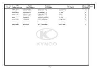 Sales mark
thứ tự
Ref no
Mã số tham khảo
Part no
Mã số phụ tùng
Description
Tên tiếng anh
Reg description
Tên tiếng việt
Regd no
Số lượng
90302-GFY6 90302-GFY6-BA0 BOLT-WASH 5*12 BULONG 5*12 4
93500-04020 93500-04020-0G SCREW PAN 4*20 VÍT 4*20 1
93500-KHC4 93500-KHC4-90A SCREW PAN 5*10 VÍT 4*8 2
93903 93903-35360 SCREW TAPPING 5*16 VÍT 5*16 3
94050-05080 94050-05080 NUT FLANGE 5MM ĐAI ỐC 5MM 3
94050-06080 94050-06080 NUT FLANGE 6MM ĐAI ỐC 6MM 3
F10
- 62 -
 
