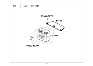 F11 battery BÌNH ĐIỆN
- 63 -
 