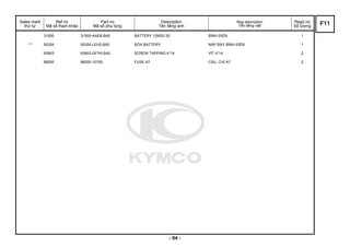 Sales mark
thứ tự
Ref no
Mã số tham khảo
Part no
Mã số phụ tùng
Description
Tên tiếng anh
Reg description
Tên tiếng việt
Regd no
Số lượng
31500 31500-AAE8-BA0 BATTERY 12N5S-3S BÌNH ĐIỆN 1
** 50326 50326-LEH2-B50 BOX BATTERY NẮP ĐẬY BÌNH ĐIỆN 1
93903 93903-GFY6-BA0 SCREW TAPPING 4*14 VÍT 4*14 2
98200 98200-10700 FUSE A7 CẦU CHÌ A7 2
F11
- 64 -
 
