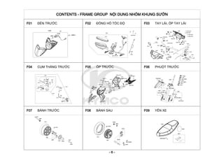 CONTENTS - FRAME GROUP NỘI DUNG NHÓM KHUNG SƯỜN
F01 ĐÈN TRƯỚC F02 ĐỒNG HỒ TỐC ĐỘ F03 TAY LÁI, ỐP TAY LÁI
F04 CỤM THẮNG TRƯỚC F05 ỐP TRƯỚC F06 PHUỘT TRƯỚC
F07 BÁNH TRƯỚC F08 BÁNH SAU F09 YÊN XE
- 6 -
 