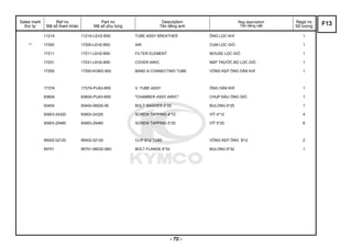 Sales mark
thứ tự
Ref no
Mã số tham khảo
Part no
Mã số phụ tùng
Description
Tên tiếng anh
Reg description
Tên tiếng việt
Regd no
Số lượng
1121A 1121A-LEH2-B50 TUBE ASSY BREATHER ỐNG LỌC KHÍ 1
** 17200 17200-LEH2-B50 AIR CỤM LỌC GIÓ 1
17211 17211-LEH2-B50 FILTER ELEMENT MOUSE LỌC GIÓ 1
17231 17231-LEH2-B50 COVER AIR/C NẮP TRƯỚC BỘ LỌC GIÓ 1
17255 17255-KGBG-900 BAND A CONNECTING TUBE VÒNG KẸP ỐNG DẪN KHÍ 1
1737A 1737A-PUA3-B50 V. TUBE ASSY ỐNG DẪN KHÍ 1
8360A 8360A-PUA3-B50 "CHAMBER ASSY,AIR/C" CHỤP ĐẦU ỐNG GIÓ 1
93404 93404-06025-06 BOLT WASHER 6*25 BULONG 6*25 1
93903-24320 93903-24320 SCREW TAPPING 4*12 VÍT 4*12 4
93903-25480 93903-25480 SCREW TAPPING 5*20 VÍT 5*20 6
95002-02120 95002-02120 CLIP B12 TUBE VÒNG KẸP ỐNG B12 2
95701 95701-06032-08G BOLT FLANGE 6*32 BULONG 6*32 1
F13
- 70 -
 