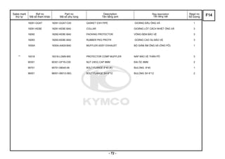 Sales mark
thứ tự
Ref no
Mã số tham khảo
Part no
Mã số phụ tùng
Description
Tên tiếng anh
Reg description
Tên tiếng việt
Regd no
Số lượng
18291-GGA7 18291-GGA7-C00 GASKET EXH PIPE GIOĂNG ĐẦU ỐNG XẢ 1
18291-KEBE 18291-KEBE-BA0 COLLAR GIOĂNG LÓT CÁCH NHIỆT ỐNG XẢ 3
18292 18292-KEBE-BA0 PACKING PROTECTOR VÒNG ĐỆM BẢO VỆ 3
18293 18293-KEBE-BA0 RUBBER PKG PROTR GOĂNG CAO SU BẢO VỆ 3
1830A 1830A-AAE8-BA0 MUFFLER ASSY EXHAUST BỘ GIẢM ÂM ỐNG XẢ (ỐNG PÔ) 1
** 18318 18318-LGM9-900 PROTECTOR COMP MUFFLER NẮP BẢO VỆ THÂN PÔ 3
90301 90301-GFY6-C00 NUT (HEX) CAP 8MM ĐAI ỐC 8MM 2
95701 95701-08040-06 BOLT FLANGE 8*40 (K) BULONG 8*40 1
96001 96001-06012-08G BOLT FLANGE SH 6*12 BULONG SH 6*12 2
F14
- 72 -
 