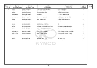 Sales mark
thứ tự
Ref no
Mã số tham khảo
Part no
Mã số phụ tùng
Description
Tên tiếng anh
Reg description
Tên tiếng việt
Regd no
Số lượng
** 28300 28300-LAD9-BA0 ARM ASSY KICK STARTER CẦN KHỎI ĐỘNG 1
50500 50500-AAE8-BA0 STAND COMP MAIN CHÂN CHỐNG ĐỨNG 1
50505-AAE8 50505-AAE8-BA0 STOPPER CAO SU CHỐNG ĐỨNG 1
50505-KKD7 50505-KKD7-BA0 STOPPER RUBBER CAO SU CHÂN CHỐNG ĐỨNG 1
50530 50530-AAE8-BA0 BAR SIDE STAND CHÂN CHỐNG NGHIÊNG 1
90102 90102-LEH2-BA1 BOLT HINGE PIVOT (K) ỐC 2
90108 90108-GFY6-BA1 SCREW SIDE STAND PIVOT (K) ÔC CHÂN CHÔNG NGHIÊNG 1
90301 90301-4C73-C00 NUT U 6MM(HC) ĐAI ỐC 6MM 2
95014-ALK3 95014-ALK3-BA0 SPG B1 SIDE STAND LO XO CHÂN CHỐNG NGHIÊNG 1
95014-LGR5 95014-LGR5-BA1 SPG B MAIN STAND LO XO CHÂN CHÔNG ĐỨNG 1
95701 95701-06022-06 BLOT FLANGE 6*22 BULONG 6*22 1
F15
- 74 -
 