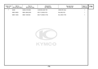 Sales mark
thứ tự
Ref no
Mã số tham khảo
Part no
Mã số phụ tùng
Description
Tên tiếng anh
Reg description
Tên tiếng việt
Regd no
Số lượng
** 52400 52400-LFG3-BA0 CUSHION ASSY RR GIẢM SÓC SAU 1
95801-08032 95801-08032-08G BOLT FLANGE 8*32 BULONG 8*32 1
95801-10035 95801-10035-08 BOLT FLANGE 10*35 BU LONG 10*35 1
F16
- 76 -
 