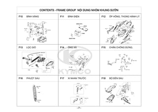 CONTENTS - FRAME GROUP NỘI DUNG NHÓM KHUNG SƯỜN
F10 BÌNH XĂNG F11 BÌNH ĐIỆN F12 ỐP HÔNG, THÙNG HÀNH LÝ
F13 LỌC GIÓ F14 ỐNG XẢ F15 CHÂN CHỐNG ĐỨNG,
F16 PHUỘT SAU F17 XI NHAN TRƯỚC F18 BỘ ĐÈN SAU
- 7 -
 