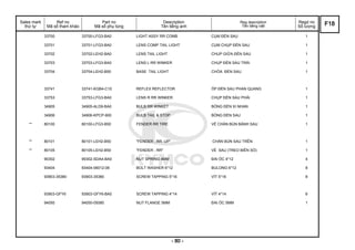 Sales mark
thứ tự
Ref no
Mã số tham khảo
Part no
Mã số phụ tùng
Description
Tên tiếng anh
Reg description
Tên tiếng việt
Regd no
Số lượng
33700 33700-LFG3-BA0 LIGHT ASSY RR COMB CỤM ĐÈN SAU 1
33701 33701-LFG3-BA0 LENS COMP TAIL LIGHT CỤM CHỤP ĐÈN SAU 1
33702 33702-LEH2-BA0 LENS TAIL LIGHT CHUP GIỮA ĐÈN SAU 1
33703 33703-LFG3-BA0 LENS L RR WINKER CHỤP ĐÈN SAU TRÁI 1
33704 33704-LEH2-B50 BASE TAIL LIGHT CHÓA ĐÈN SAU 1
33741 33741-KGB4-C10 REFLEX REFLECTOR ỐP ĐÈN SAU PHAN QUANG 1
33753 33753-LFG3-BA0 LENS R RR WINKER CHỤP ĐÈN SAU PHẢI 1
34905 34905-ALD9-BA0 BULB RR WINKET BÓNG ĐÈN XI NHAN 1
34906 34906-KPCP-900 BULB TAIL & STOP BÓNG ĐÈN SAU 1
** 80100 80100-LFG3-B50 FENDER RR TIRE VÈ CHẮN BÙN BÁNH SAU 1
** 80101 80101-LEH2-B50 "FENDER , RR. UP" CHẮN BÙN SAU TRÊN 1
** 80105 80105-LEH2-B50 "FENDER , RR" VÈ SAU (TREO BIÊN SỐ) 1
90302 90302-SDA4-BA0 NUT SPRING 4MM ĐAI ỐC 4*12 4
93404 93404-06012-06 BOLT WASHER 6*12 BULONG 6*12 8
93903-35380 93903-35380 SCREW TAPPING 5*16 VÍT 5*16 8
93903-GFY6 93903-GFY6-BA0 SCREW TAPPING 4*14 VÍT 4*14 6
94050 94050-05080 NUT FLANGE 5MM ĐAI ỐC 5MM 1
F18
- 80 -
 
