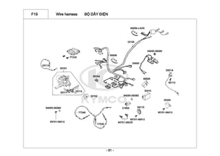 F19 Wire hamess BỘ DÂY ĐIỆN
- 81 -
 
