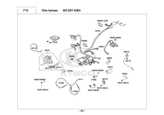 F19 Wire hamess BỘ DÂY ĐIỆN
- 83 -
 