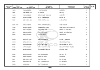 Sales mark
thứ tự
Ref no
Mã số tham khảo
Part no
Mã số phụ tùng
Description
Tên tiếng anh
Reg description
Tên tiếng việt
Regd no
Số lượng
19410 19410-LEH2-B50 "DUCT,COOLING" ỐNG DẪN 1
19411 19411-KNBN-C00 CLIP HOSE PHE GIỮ 2
19413 19413-LEH2-B50 COVER DUCT COOLING ỐNG NỐI V 1
50100 50100-LEH2-BA0 BODY COMP FRAME KHUNG XE 1
50301 50301-KGN7-C00 RACE UP STRG BALL CHÉN BI TRÊN 1
50302-2H68 50302-2H68-C00 RACE (STRG BOT) BALL CHÉN BI DƯỚI 1
50350 50350-LCB9-BA0 HANGER ASSY ENG CỤM THANH TREO ĐỘNG CƠ 1
50611 50611-LEH2-BA0 RNFCT R FLOOR ĐẾ BẮT BỘ CHÂN PHẢI 1
50612 50612-LEH2-BA0 RNFCT L FLOOR ĐẾ BẮT BỘ CHÂN TRÁI 1
50613 50613-LFG3-B50 COVER UNDER ỐP NGẦM XE 1
5071A 5071A-LDC1-91A BAR STEP R ASSY BỘ GÁC CHÂN PHẢI 1
5071B 5071B-LDC1-91A BAR STEP L ASSY BỘ GÁC CHÂN TRÁI 1
64315 64315-AAE8-BA0 STAY FR COVER BÁT BẮT MẶT NẠ TRƯỚC 1
84706 84706-LEH2-B50 STAY NUMBER PLATE LONG ĐỀN ỐP BÁT TRƯỚC 1
90105 90105-LDC8-E10 SQUARE BOLT M10*50 BU LONG 10*50 2
90302 90302-SDA4-BA0 NUT SPRING 4MM ĐAI ỐC 4*12 4
90656 90656-LAD9-BA0 BAND OIL HOSE DÂY THẮT 2
90677 90677-GAR1-BA0 NUT CLIP 5MM ĐAI ỐC 5MM 1
93404 93404-06012-06 BOLT WASHER 6*12 BULONG 6*12 4
94050 94050-06080 NUT FLANGE 6MM ĐAI ỐC 6MM 4
F20
- 86 -
 
