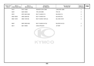 Sales mark
thứ tự
Ref no
Mã số tham khảo
Part no
Mã số phụ tùng
Description
Tên tiếng anh
Reg description
Tên tiếng việt
Regd no
Số lượng
94101 94101-10800 WASHER PLAIN 10MM LONG ĐỀN 10MM 2
94251 94251-08400 PIN LOCK 8MM PHE CÀI 2
95701 95701-06012-08G BOLT FLANGE 6*12 BULONG 6*12 2
95801-06045 95801-06045-08 BOLT FLANGE 6*45 BULONG 6*45 2
95801-10070 95801-10070-06 BOLT FLANGE 10X70 (G) BU LONG 10X70 2
96001 96001-06032-08G BOLT FLANGE SH 6*32 BULONG SH 6*32 2
96211 96211-08000 CAGE STRG BOT BI THÉP 2
F20
- 88 -
 