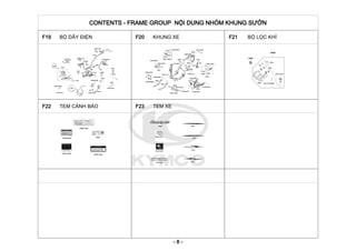 CONTENTS - FRAME GROUP NỘI DUNG NHÓM KHUNG SƯỜN
F19 BỘ DÂY ĐIỆN F20 KHUNG XE F21 BỘ LỌC KHÍ
F22 TEM CẢNH BÁO F23 TEM XE
- 8 -
 