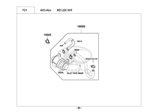 F21 AI/C-Aicv BỘ LỌC KHÍ
- 89 -
 