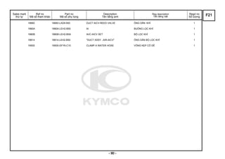 Sales mark
thứ tự
Ref no
Mã số tham khảo
Part no
Mã số phụ tùng
Description
Tên tiếng anh
Reg description
Tên tiếng việt
Regd no
Số lượng
18660 18660-LAD9-900 DUCT AICV-REED VALVE ỐNG DẪN KHÍ 1
1880A 1880A-LEH2-B50 AI BUỒNG LỌC KHÍ 1
1880B 1880B-LEH2-B5A AI/C-AICV SET BỘ LỌC KHÍ 1
18814 18814-LEH2-B50 "DUCT ASSY. ,AIR-AICV" ỐNG DẪN BỘ LỌC KHÍ 1
19505 19505-GFY6-C10 CLAMP A WATER HOSE VÒNG KẸP CỔ DÊ 1
F21
- 90 -
 