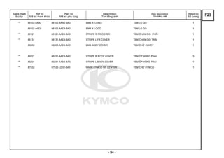 Sales mark
thứ tự
Ref no
Mã số tham khảo
Part no
Mã số phụ tùng
Description
Tên tiếng anh
Reg description
Tên tiếng việt
Regd no
Số lượng
** 86102-AAA2 86102-AAA2-BA0 EMB K- LOGO TEM LO GO 1
86102-AAE8 86102-AAE8-BA0 EMB K-LOGO TEM LO GO 1
** 86121 86121-AAE8-BA0 STRIPE R FR COVER TEM CHẴN GIÓ PHẢI 1
** 86131 86131-AAE8-BA0 STRIPE L FR COVER TEM CHẴN GIÓ TRÁI 1
86202 86202-AAE8-BA0 EMB BODY COVER TEM CHỮ CANDY 1
** 86221 86221-AAE8-BA0 STRIPE R BODY COVER TEM ỐP HÔNG PHẢI 3
** 86231 86231-AAE8-BA0 STRIPE L BODY COVER TEM ỐP HÔNG TRÁI 1
** 87532 87532-LEH2-BA0 MARK KYMCO RR CENTER TEM CHỮ KYMCO 1
F23
- 94 -
 