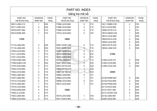 PART NO. INDEX
bảng tra mã số
PART NO.
mã số phụ tùng
VERSION
phiên bản
PAGE
trang
PART NO.
mã số phụ tùng
VERSION
phiên bản
PAGE
trang
PART NO.
mã số phụ tùng
VERSION
phiên bản
PAGE
trang
16201-LAB4-C10 1 E02
16211-LAB4-C00 0 E02
16700-KHE7-900 5 F10
16910-KEBE-900 1 F10
17000
17110-LAB4-900 3 E02
1711A-LAB4-900 3 E02
17200-LEH2-B50 4 F13
17211-LEH2-B50 1 F13
17231-LEH2-B50 1 F13
17255-KGBG-900 1 F13
17256-KGBG-C00 0 E02
1737A-PUA3-B50 0 F13
17500-LEH2-B50 1 F10
17502-LEH2-B50 0 F10
17504-LAB4-900 2 F10
17507-LAB4-900 2 F10
17513-LFG3-BA0 0 F10
17515-LAB4-900 1 F10
1751A-LEH2-B50 2 F10
17520-AAE8-BA0 0 F19
17620-LLJ3-E0B 3 F10
17623-LAB4-900 0 F10
17685-LEH2-BA0 0 F10
17686-LEH2-BA0 0 F10
17688-LEH2-BA0 0 F10
1768A-LEH2-B50 2 F10
17910-LEH2-BAA 0 F03
18000
18291-GGA7-C00 0 F14
18291-KEBE-BA0 0 F14
18292-KEBE-BA0 0 F14
18293-KEBE-BA0 0 F14
1830A-AAE8-BA0 0 F14
18318-LGM9-900 1 F14
18601-MAJ1-C00 0 E02
18612-GFY6-C00 0 E02
18646-GFY6-C10 0 E02
18647-GFY6-C00 1 E02
18660-LAD9-900 5 F21
1880A-LEH2-B50 1 F21
1880B-LEH2-B5A 0 F21
18814-LEH2-B50 1 F21
19000
19410-LEH2-B50 1 F20
19411-KHC4-900 1 F10
19411-KNBN-C00 2 F20
19413-LEH2-B50 1 F20
19505-GFY6-C10 0 F21
19510-GBW2-C00 1 E08
1961A-LEH2-BA0 1 E08
19625-KHC4-C00 0 E08
1962A-LEH2-B50 0 E08
19633-GFY6-C00 0 E08
1963A-LAB4-C00 0 E08
21000
21200-LEC6-415 0 E09
21200-LEC6-B50 5 E09
21395-LEC6-C00 0 E09
22000
22100-KNBN-902 0 E06
22102-PUA3-B50 0 E06
22105-PWA6-800 0 E06
22110-KHC4-900 1 E06
22121-KFA1-900 2 E06
22131-GCW3-C00 0 E06
22132-LAB4-900 1 E06
22300-LBC6-900 1 E06
- 96 -
 