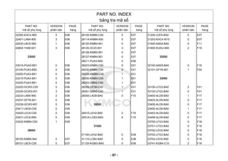 PART NO. INDEX
bảng tra mã số
PART NO.
mã số phụ tùng
VERSION
phiên bản
PAGE
trang
PART NO.
mã số phụ tùng
VERSION
phiên bản
PAGE
trang
PART NO.
mã số phụ tùng
VERSION
phiên bản
PAGE
trang
22350-KHC4-900 0 E06
22401-LAB4-900 3 E06
22530-LBC6-900 1 E06
22804-1H48-001 3 E06
23000
2301A-PUA3-B51 0 E06
23100-PUA3-B50 0 E06
23200-PUA3-B51 0 E06
23210-PUA3-B51 0 E06
23220-PUA3-B51 0 E06
23225-GCW3-C00 0 E06
23226-GCW3-001 3 E06
23233-LAB4-900 2 E06
23237-GFY6-941 0 E06
23239-GCW3-851 0 E06
23411-LBC6-C00 0 E09
23420-LEC6-C00 0 E09
23431-LEC6-B50 0 E09
23432-KNBN-C00 1 E09
28000
28100-KNBN-940 0 E07
28101-LBC6-C00 0 E07
28105-KNBN-C00 0 E07
2811A-KNBN-930 0 E07
28120-KNBN-901 0 E07
28125-3C23-001 3 E07
28126-KNBN-901 0 E07
28127-KNBN-901 0 E07
28211-PUA3-B50 0 E06
28223-KNBN-C00 0 E01
28230-KNBN-C00 0 E01
2823A-KNBN-C00 1 E01
28250-KNBN-C00 1 E01
28253-GBN2-C00 1 E01
28255-GFS6-C00 1 E01
28281-GBN2-C00 1 E01
28300-LAD9-BA0 0 F15
30000
30410-LEH2-B50 2 F19
3051A-LCB3-BA0 0 F19
31000
31100-LEH2-BA0 0 E08
31110-LCB4-BA0 0 E08
31120-KGBG-BA0 0 E08
31200-LDF6-BA0 0 E07
31203-KHC4-W10 0 E07
31500-AAE8-BA0 0 F11
31600-KUDU-900 2 F19
32000
32100-AAE8-BA0 0 F19
32101-GFY6-901 1 F04
33000
33100-LFG3-BA0 2 F01
33130-LFG3-BA0 0 F01
33400-ALD9-BA0 1 F17
33403-ALD9-BA0 0 F17
33406-ALD9-BA0 0 F17
33450-ALD9-BA0 1 F17
33453-ALD9-BA0 0 F17
33456-ALD9-BA0 0 F17
33700-LFG3-BA0 0 F18
33701-LFG3-BA0 0 F18
33702-LEH2-BA0 0 F18
33703-LFG3-BA0 0 F18
33704-LEH2-B50 0 F18
33741-KGB4-C10 2 F18
- 97 -
 