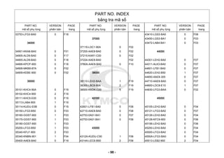 PART NO. INDEX
bảng tra mã số
PART NO.
mã số phụ tùng
VERSION
phiên bản
PAGE
trang
PART NO.
mã số phụ tùng
VERSION
phiên bản
PAGE
trang
PART NO.
mã số phụ tùng
VERSION
phiên bản
PAGE
trang
33753-LFG3-BA0 0 F18
34000
34901-KKA8-BA0 0 F01
34905-ALD9-BA0 0 F17
34905-ALD9-BA0 0 F18
34906-KPCP-900 0 F18
34908-MKB9-87A 0 F02
34909-KEBE-900 0 F02
35000
35101-KHC4-90A 0 F19
35102-KHC4-900 2 F19
35111-KHC5-E00 0 F19
35113-LAB4-900 1 F19
35114-KUDU-E0B 0 F19
35150-LFG3-B50 0 F03
35160-GGS7-900 1 F03
35170-GGS7-900 1 F03
35180-GGS7-900 1 F03
35200-LFG3-B50 1 F03
35340-KFLF-900 2 F03
35340-KNBN-901 1 F04
35400-AAE8-BA0 0 F19
37000
37119-LDC1-90A 0 F02
37200-AAE8-BA0 0 F02
37215-KAR1-C00 0 F02
37224-AAE8-BA0 F02
3780A-AAE8-BA0 0 F10
38000
38110-LEH2-BAA 1 F19
38300-LBC6-90A 2 F19
38500-KKDK-C00 5 F19
42000
42601-LFB1-BA0 0 F08
42710-AAE8-BA0 0 F08
42753-0A01-BA1 0 F07
42753-0A01-BA1 0 F08
43000
4312A-KUDU-C00 1 F08
4314A-LEC6-B50 2 F08
43410-LGS3-BA0 0 F08
43450-LGS3-BA1 0 F03
43472-LAB4-BA1 0 F03
44000
44301-LEH2-BA0 0 F07
44311-ALK3-BA0 0 F07
44601-LFB1-BA0 0 F07
44620-LEH2-B50 1 F07
44650-AAE8-305 0 F07
44710-AAE8-BA0 0 F07
44800-LDC8-E10 1 F07
44830-LFG3-BAA 0 F02
45000
45105-LEH2-BA0 0 F04
45121-LFG3-BA0 0 F07
45126-LEH2-BA0 0 F04
45128-KFC9-900 0 F06
45156-LEH2-BA0 0 F06
45200-LEH2-BA0 0 F04
45500-LFG3-BA0 0 F04
4550A-LFG3-BA0 0 F04
45513-LEB2-900 2 F04
- 98 -
 