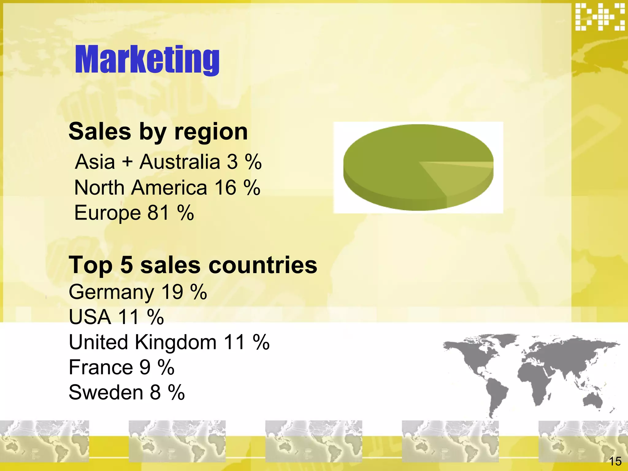 Marketing Sales by region    Asia + Australia 3 %   North America 16 %   Europe 81 %  Top 5 sales countries  Germany 19 % USA 11 % United Kingdom 11 % France 9 % Sweden 8 %  