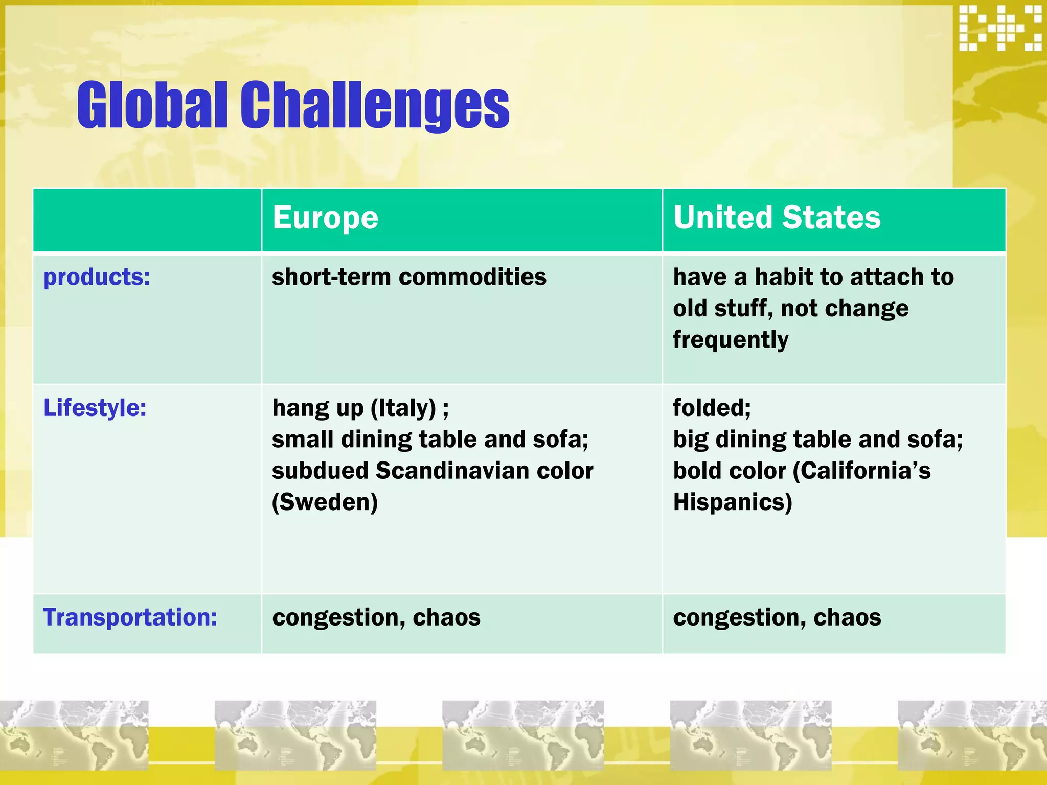 Global Challenges Europe  United States products: short-term commodities have a habit to attach to old stuff, not change frequently Lifestyle: hang up (Italy) ; small dining table and sofa;  subdued Scandinavian color (Sweden)  folded; big dining table and sofa; bold color (California’s Hispanics)  Transportation:  congestion, chaos congestion, chaos 