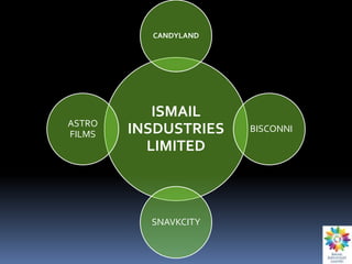Labd Ismail Candyland (ismail industry) | PPTX