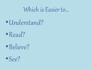 Which is Easier to…
•Understand?
•Read?
•Believe?
•See?
 