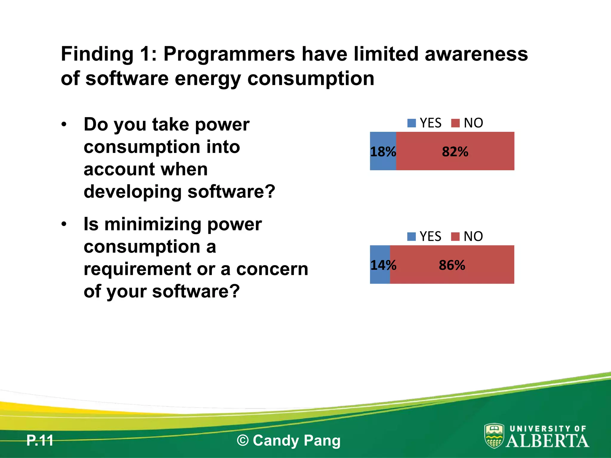 P.11 © Candy Pang
• Do you take power
consumption into
account when
developing software?
• Is minimizing power
consumption a
requirement or a concern
of your software?
Finding 1: Programmers have limited awareness
of software energy consumption
18% 82%
YES NO
14% 86%
YES NO
 