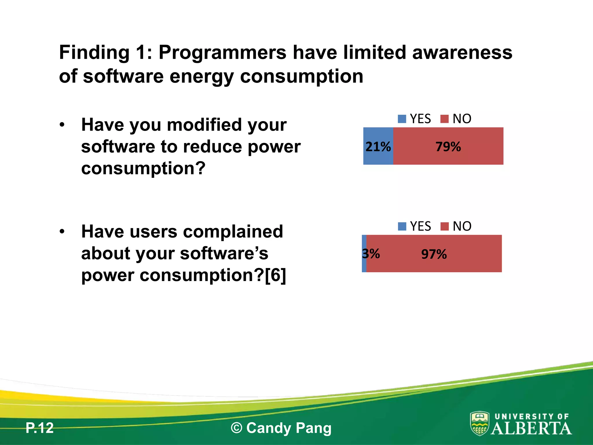P.12 © Candy Pang
• Have you modified your
software to reduce power
consumption?
• Have users complained
about your software’s
power consumption?[6]
Finding 1: Programmers have limited awareness
of software energy consumption
21% 79%
YES NO
3% 97%
YES NO
 