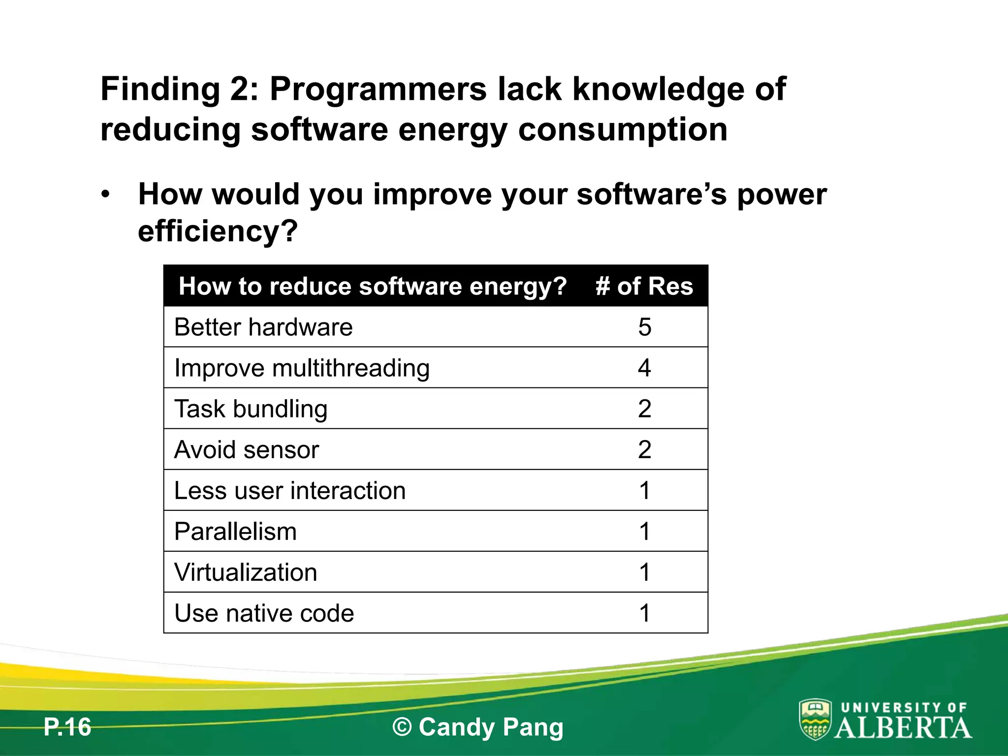 P.16 © Candy Pang
• How would you improve your software’s power
efficiency?
Finding 2: Programmers lack knowledge of
reducing software energy consumption
How to reduce software energy? # of Res
Better hardware 5
Improve multithreading 4
Task bundling 2
Avoid sensor 2
Less user interaction 1
Parallelism 1
Virtualization 1
Use native code 1
 
