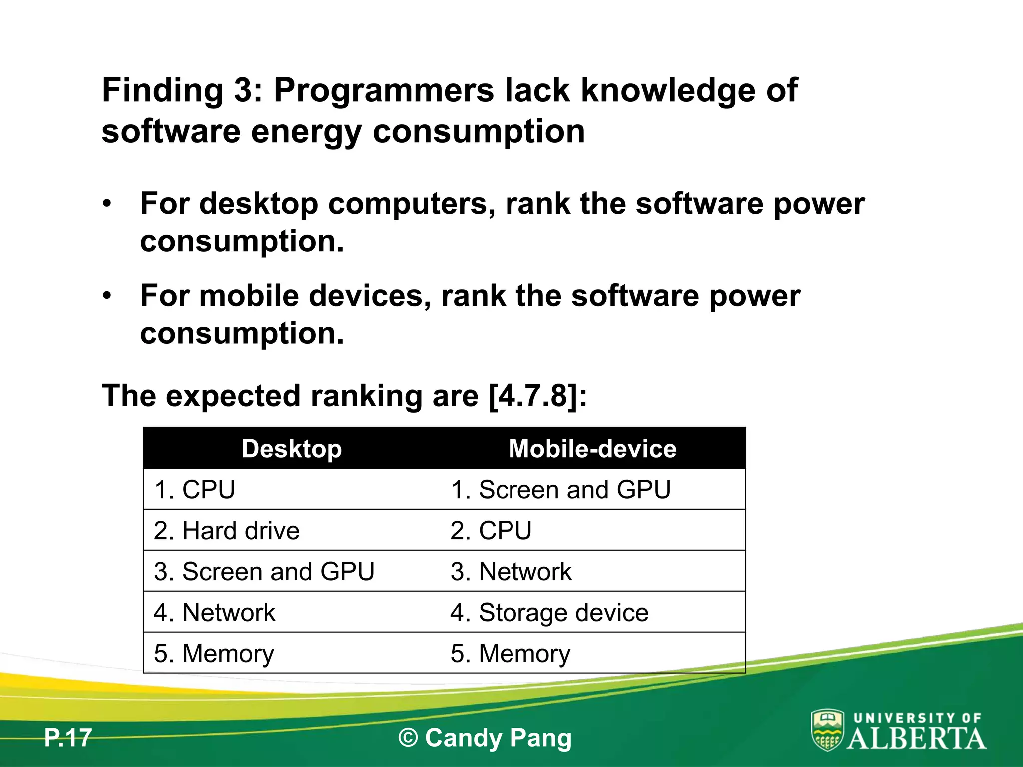 P.17 © Candy Pang
• For desktop computers, rank the software power
consumption.
• For mobile devices, rank the software power
consumption.
The expected ranking are [4.7.8]:
Finding 3: Programmers lack knowledge of
software energy consumption
Desktop Mobile-device
1. CPU 1. Screen and GPU
2. Hard drive 2. CPU
3. Screen and GPU 3. Network
4. Network 4. Storage device
5. Memory 5. Memory
 