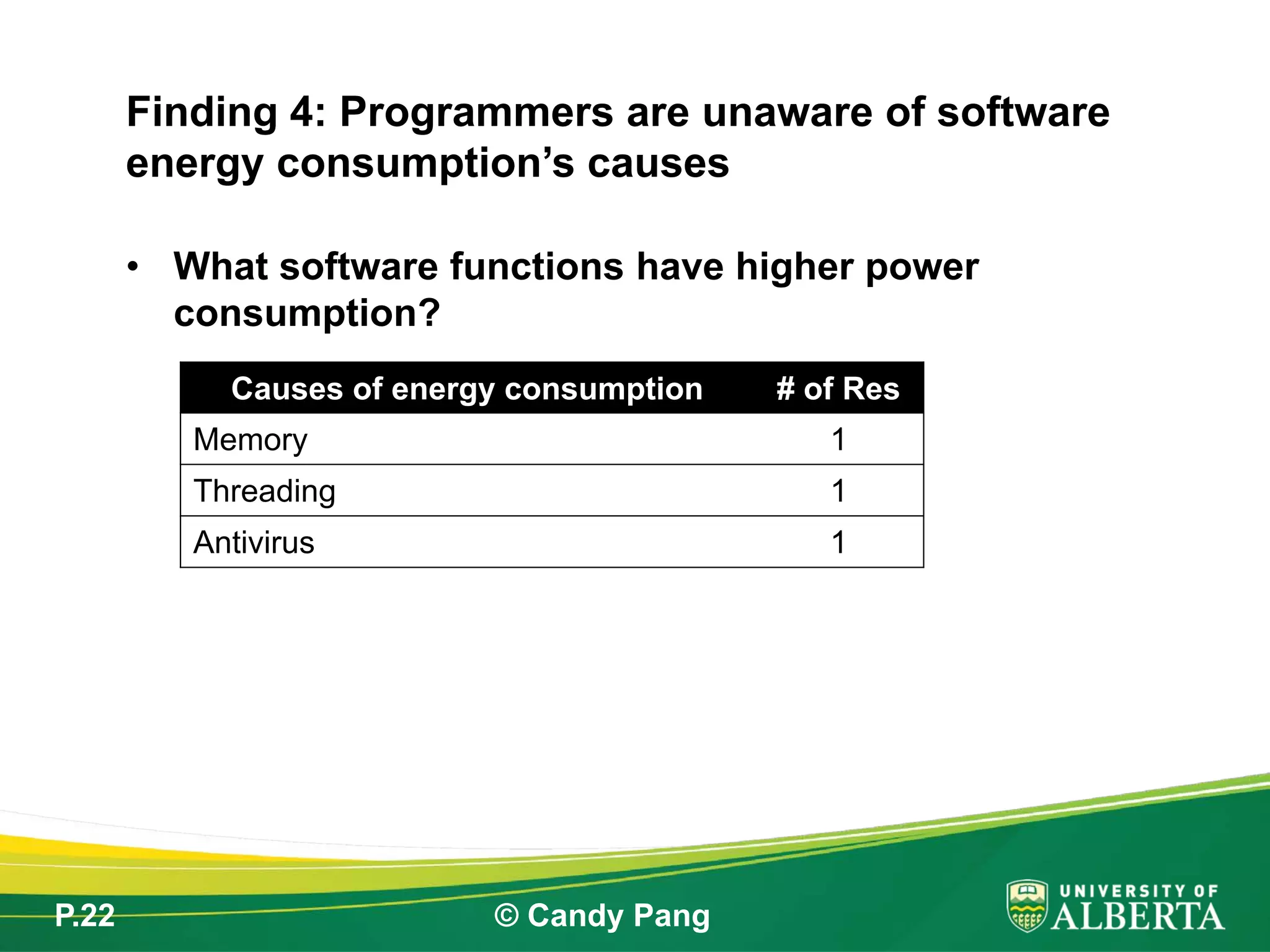 P.22 © Candy Pang
• What software functions have higher power
consumption?
Finding 4: Programmers are unaware of software
energy consumption’s causes
Causes of energy consumption # of Res
Memory 1
Threading 1
Antivirus 1
 