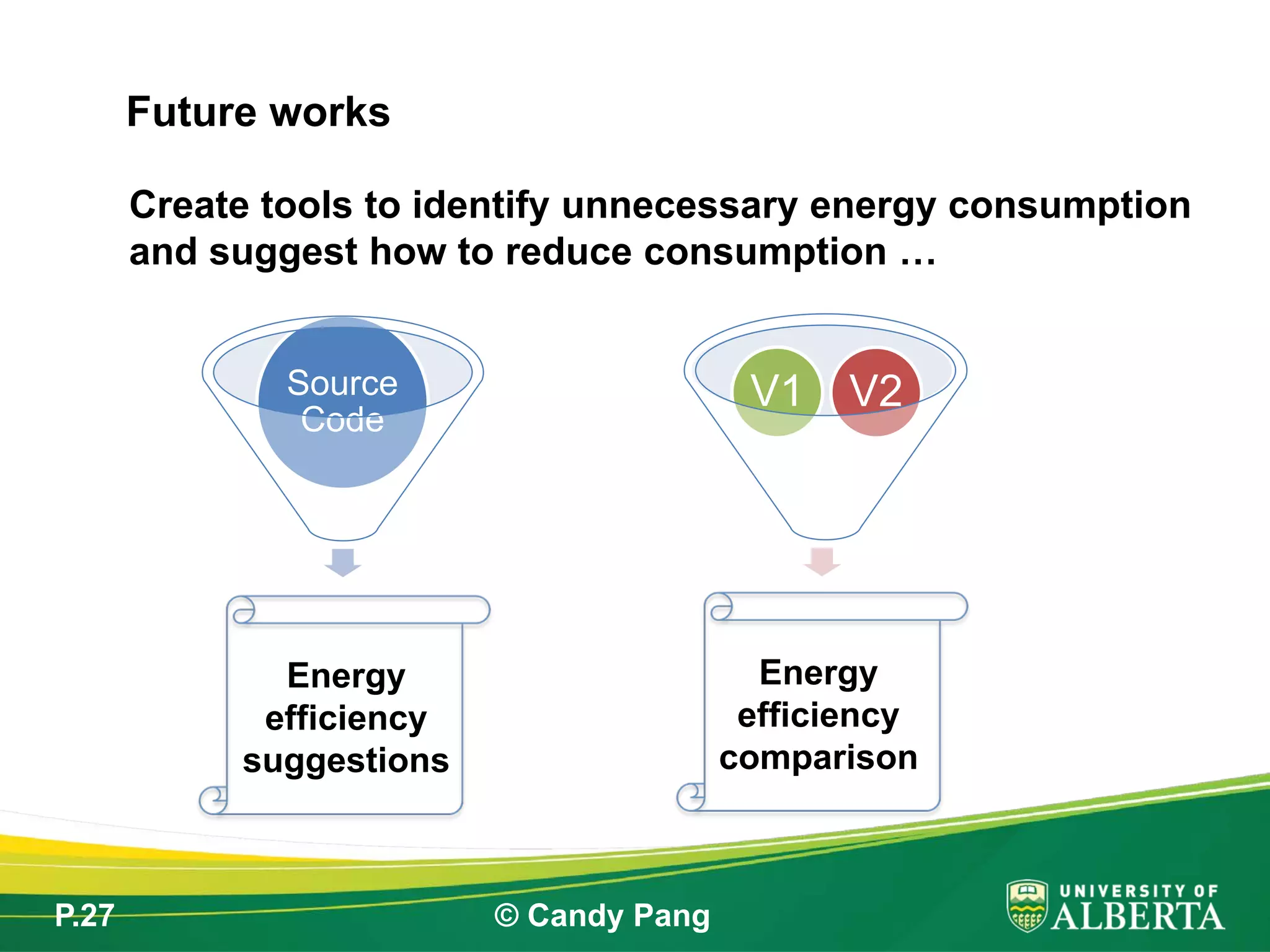 P.27 © Candy Pang
Create tools to identify unnecessary energy consumption
and suggest how to reduce consumption …
Future works
V2V1Source
Code
Energy
efficiency
suggestions
Energy
efficiency
comparison
 