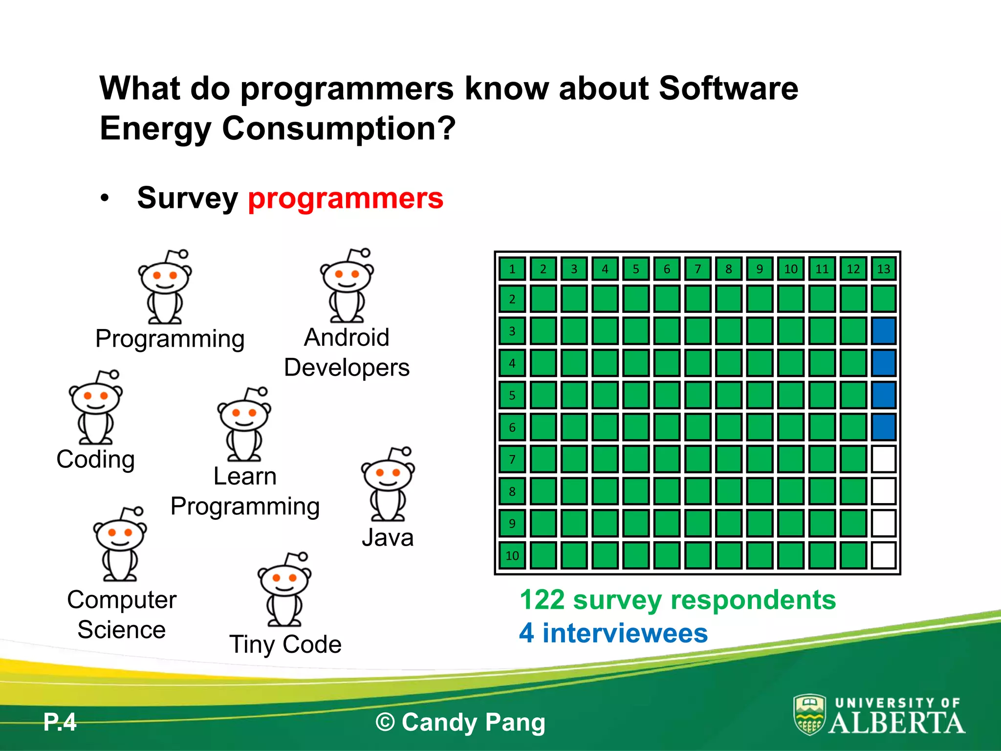 P.4 © Candy Pang
• Survey programmers
What do programmers know about Software
Energy Consumption?
1 2 3 4 5 6 7 8 9 10 11 12 13
2
3
4
5
6
7
8
9
10
122 survey respondents
4 interviewees
Programming
Learn
Programming
Coding
Android
Developers
Computer
Science
Java
Tiny Code
 